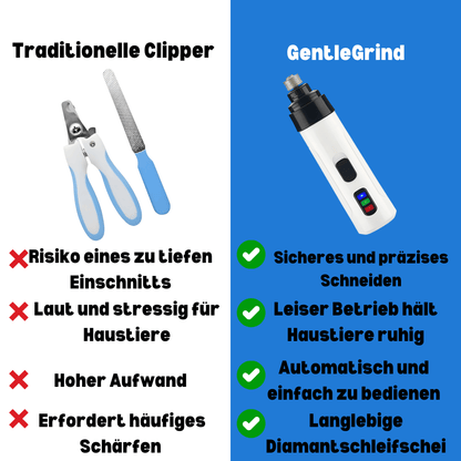 GentleGrind™- Trimmen Sie die Krallen Ihres Hundes in Sekundenschnelle