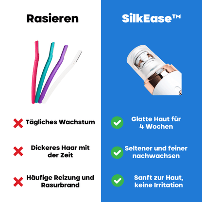 SilkEase™ – Makellose Haut in Minuten